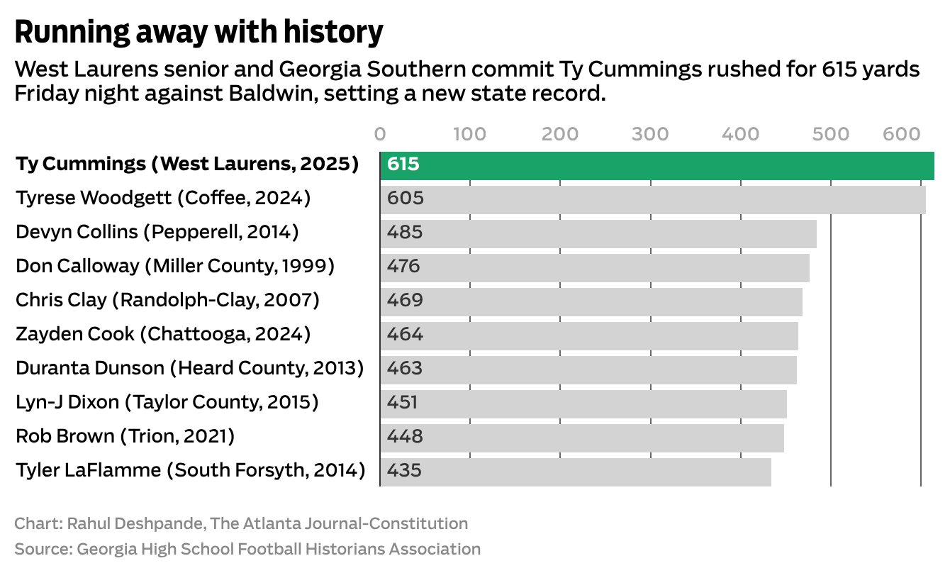 Running away with history