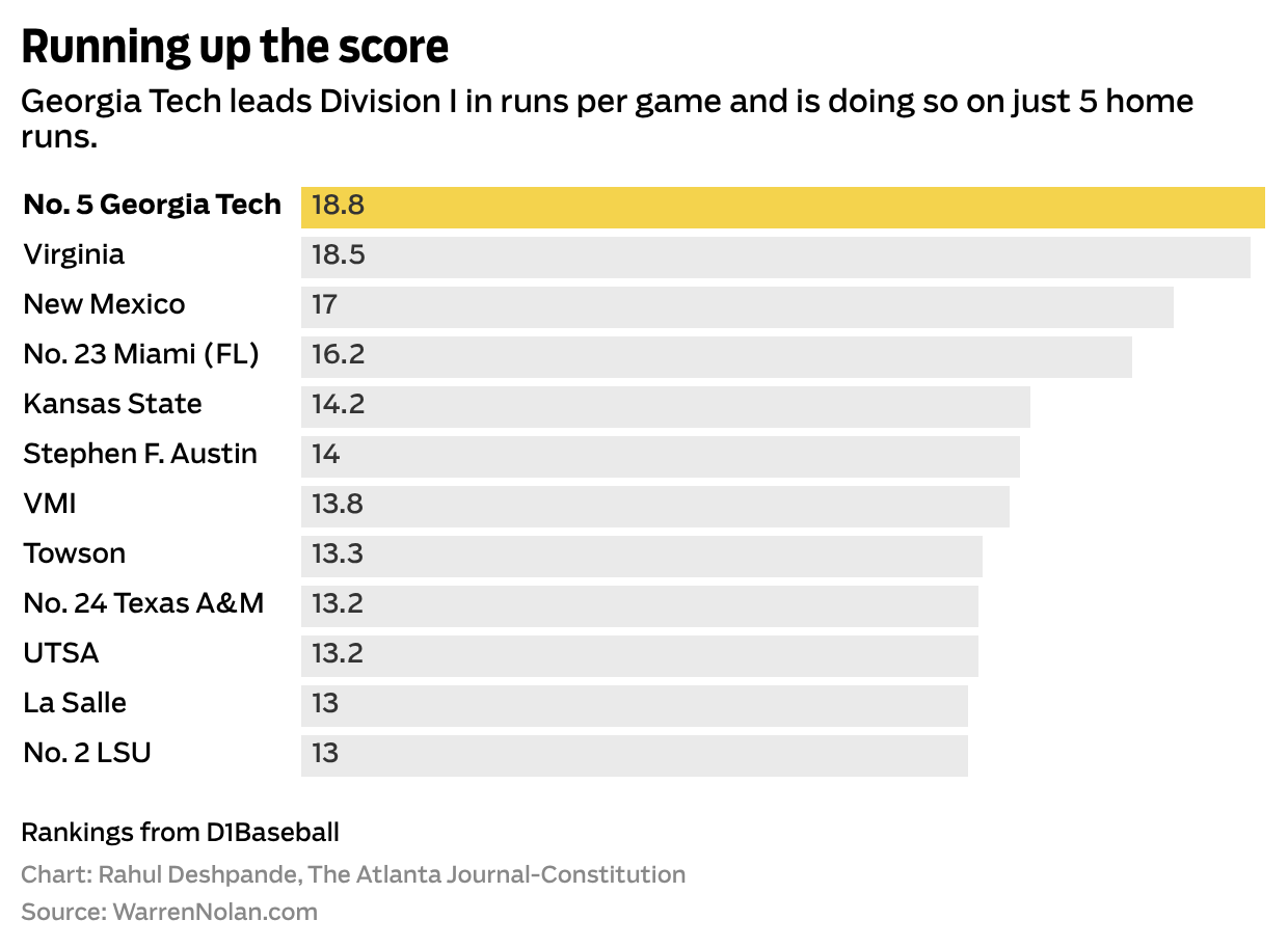 Running up the score